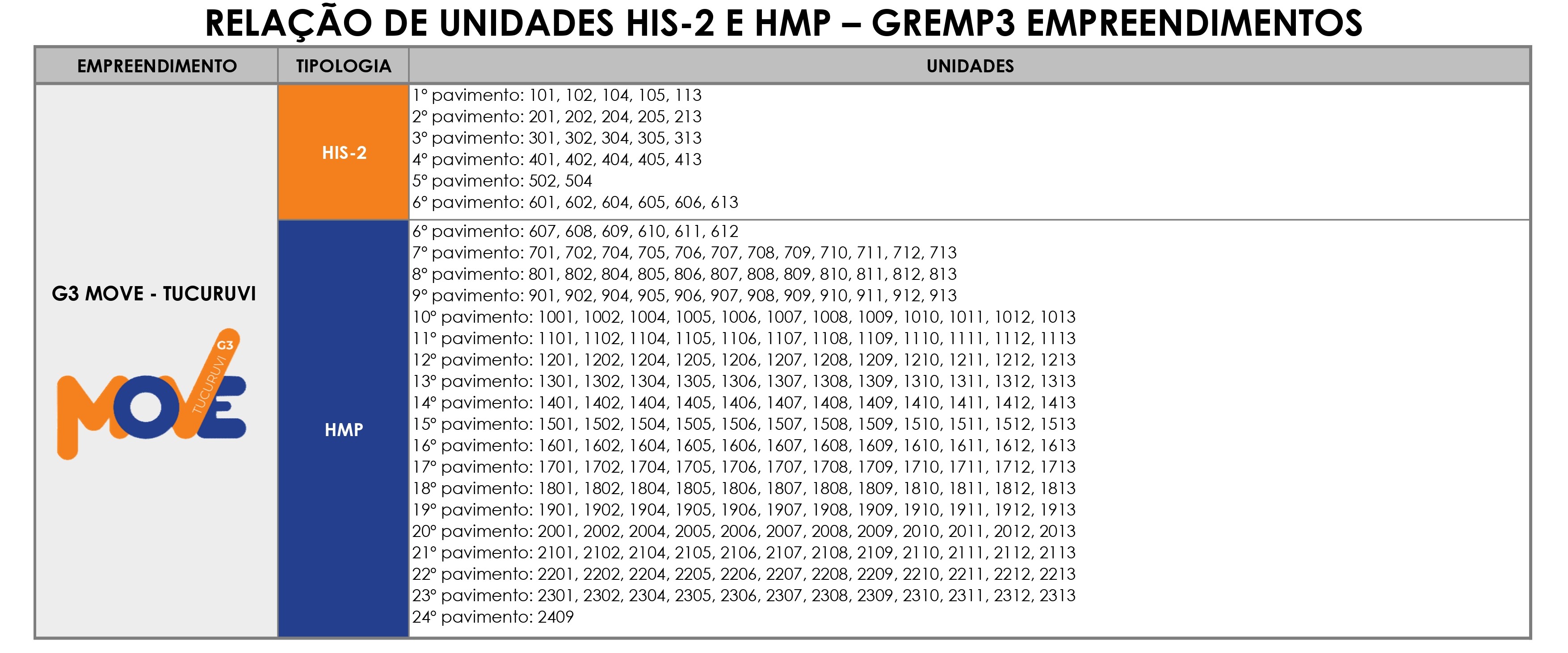 Informações sobre unidades HIS-2 e HMP